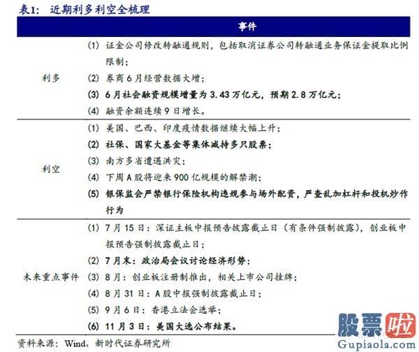 未来中国股票行情分析预测 八字 多头已战略性胜利