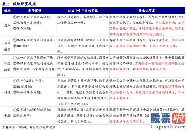 未来中国股票行情分析预测 八字 多头已战略性胜利