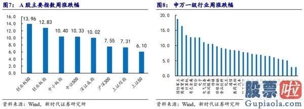 未来中国股票行情分析预测 八字 多头已战略性胜利