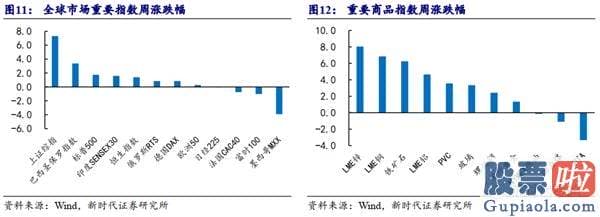 未来中国股票行情分析预测 八字 多头已战略性胜利