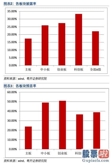 股票行情预测分析图怎么看_后势波动行情 长牛可期