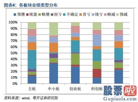 股票行情预测分析图怎么看_后势波动行情 长牛可期