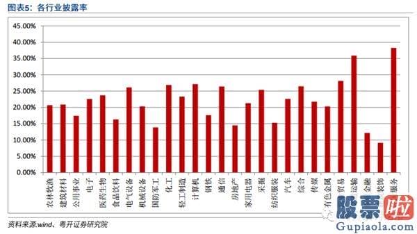 股票行情预测分析图怎么看_后势波动行情 长牛可期