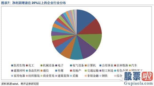 股票行情预测分析图怎么看_后势波动行情 长牛可期