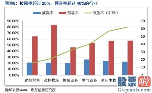 股票行情预测分析图怎么看_后势波动行情 长牛可期