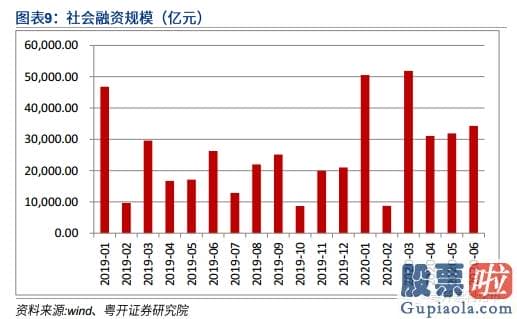 股票行情预测分析图怎么看_后势波动行情 长牛可期