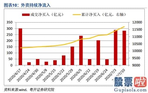 股票行情预测分析图怎么看_后势波动行情 长牛可期