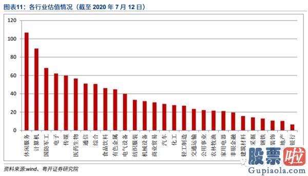 股票行情预测分析图怎么看_后势波动行情 长牛可期