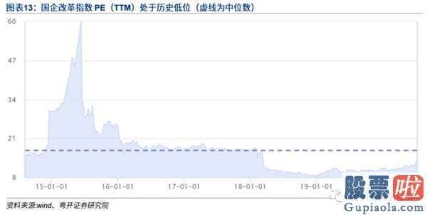 股票行情预测分析图怎么看_后势波动行情 长牛可期