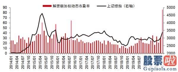 股票行情分析预测走势-补涨贴近尾声 销售市场回归均衡