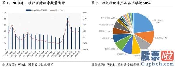 目前股市分析预测预测-券商为矛 低估值为盾 静待3500