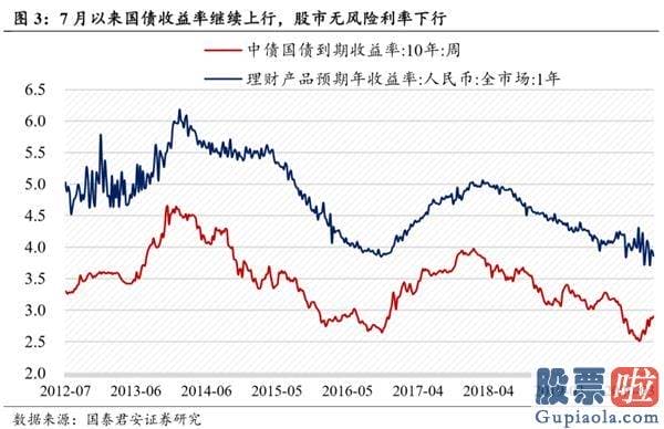 目前股市分析预测预测-券商为矛 低估值为盾 静待3500