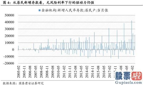 目前股市分析预测预测-券商为矛 低估值为盾 静待3500