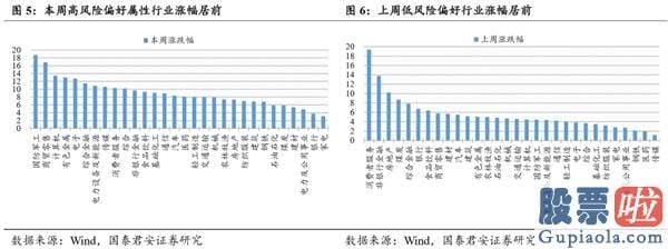 目前股市分析预测预测-券商为矛 低估值为盾 静待3500