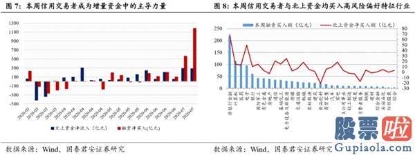 目前股市分析预测预测-券商为矛 低估值为盾 静待3500