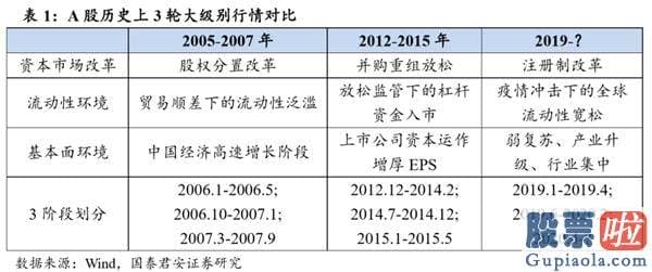 目前股市分析预测预测-券商为矛 低估值为盾 静待3500