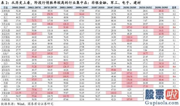 目前股市分析预测预测-券商为矛 低估值为盾 静待3500