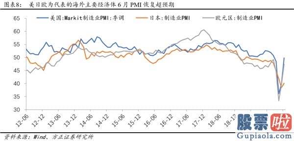 股票行情分析预测文章普搞-戴维斯双击下的第三阶段牛市