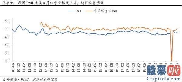 股票行情分析预测文章普搞-戴维斯双击下的第三阶段牛市