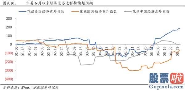 股票行情分析预测文章普搞-戴维斯双击下的第三阶段牛市