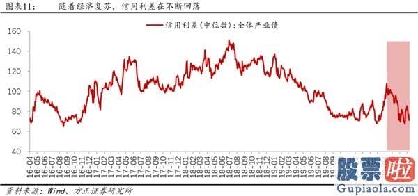 股票行情分析预测文章普搞-戴维斯双击下的第三阶段牛市