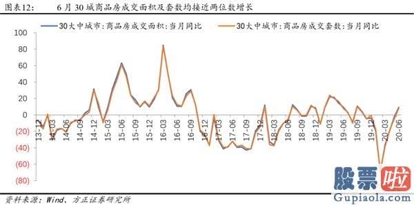 股票行情分析预测文章普搞-戴维斯双击下的第三阶段牛市