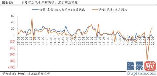 股票行情分析预测文章普搞-戴维斯双击下的第三阶段牛市