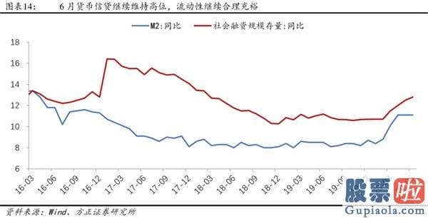 股票行情分析预测文章普搞-戴维斯双击下的第三阶段牛市