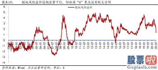 股票行情分析预测文章普搞-戴维斯双击下的第三阶段牛市