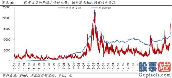 股票行情分析预测文章普搞-戴维斯双击下的第三阶段牛市