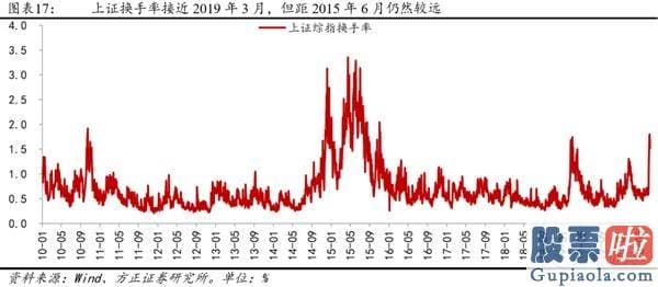 股票行情分析预测文章普搞-戴维斯双击下的第三阶段牛市