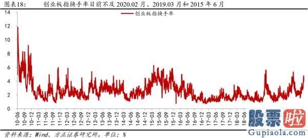 股票行情分析预测文章普搞-戴维斯双击下的第三阶段牛市