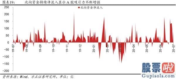 股票行情分析预测文章普搞-戴维斯双击下的第三阶段牛市