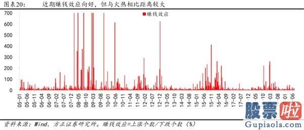 股票行情分析预测文章普搞-戴维斯双击下的第三阶段牛市