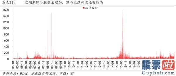 股票行情分析预测文章普搞-戴维斯双击下的第三阶段牛市