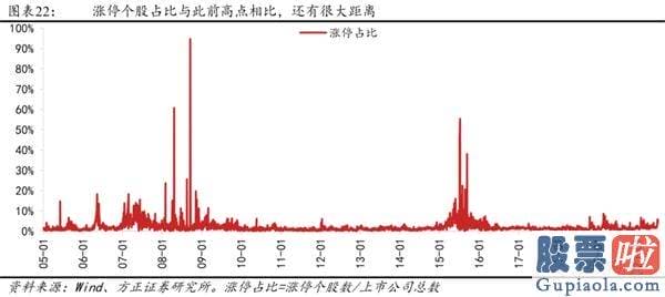 股票行情分析预测文章普搞-戴维斯双击下的第三阶段牛市