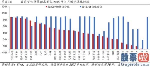 股票行情分析预测文章普搞-戴维斯双击下的第三阶段牛市