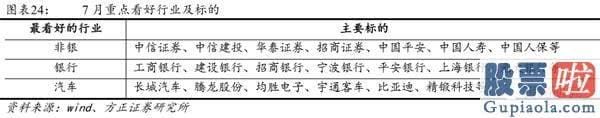 股票行情分析预测文章普搞-戴维斯双击下的第三阶段牛市