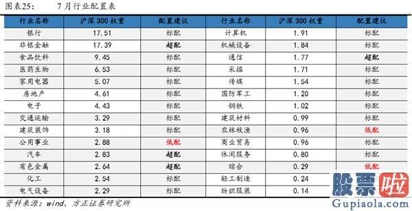 股票行情分析预测文章普搞-戴维斯双击下的第三阶段牛市