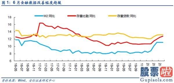 明天股市预测分析大跌-短期从积极转向中性