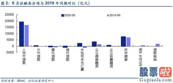 明天股市预测分析大跌-短期从积极转向中性