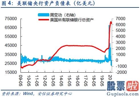 明天股市预测分析大跌-短期从积极转向中性