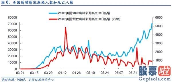 明天股市预测分析大跌-短期从积极转向中性