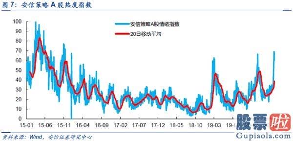 明天股市预测分析大跌-短期从积极转向中性