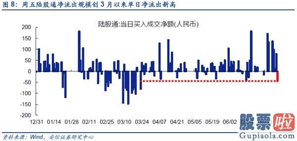 明天股市预测分析大跌-短期从积极转向中性