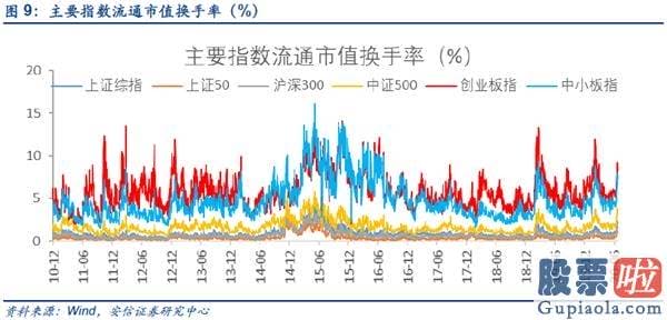 明天股市预测分析大跌-短期从积极转向中性