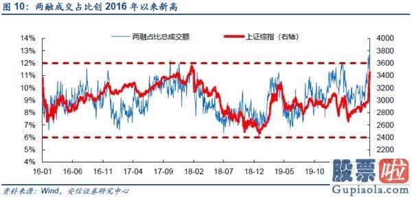 明天股市预测分析大跌-短期从积极转向中性