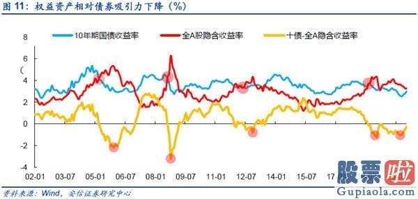 明天股市预测分析大跌-短期从积极转向中性