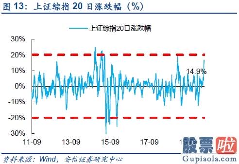 明天股市预测分析大跌-短期从积极转向中性