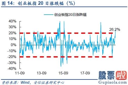 明天股市预测分析大跌-短期从积极转向中性